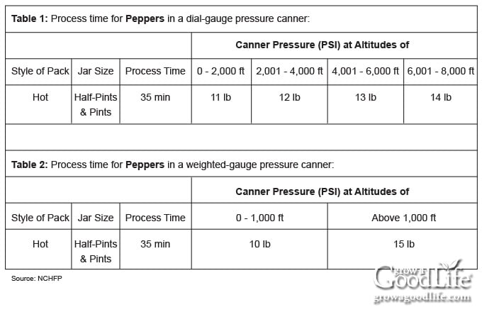 altitude adjustment chart for pressure canning peppers
