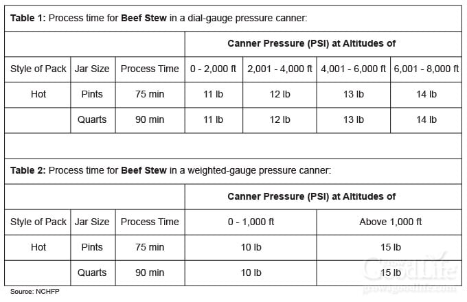 altitude adjustment chart