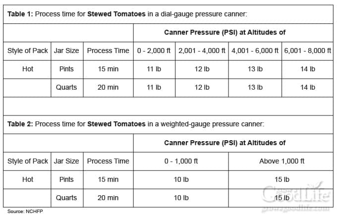 Altitude adjustment chart for pressure canning stewed tomatoes.